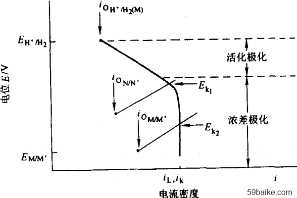 電化學(xué)氧分析儀可以用于易燃?xì)怏w嗎