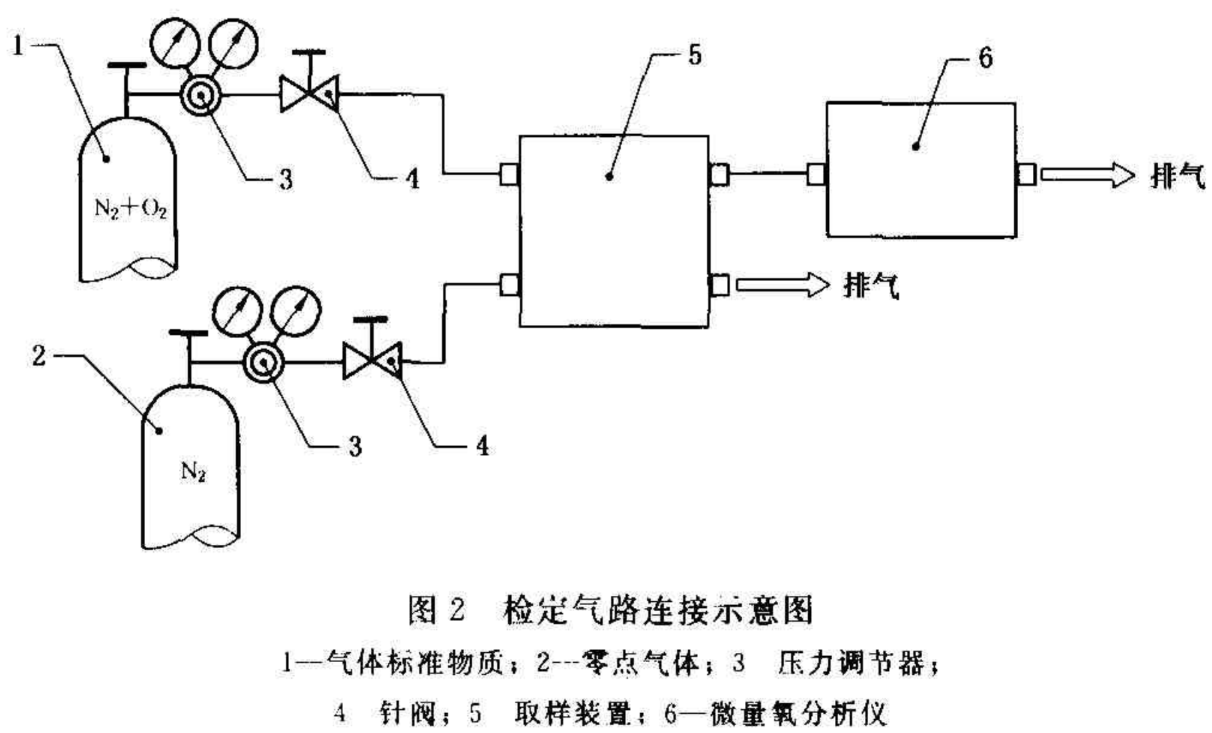 氧分析儀檢定規(guī)程