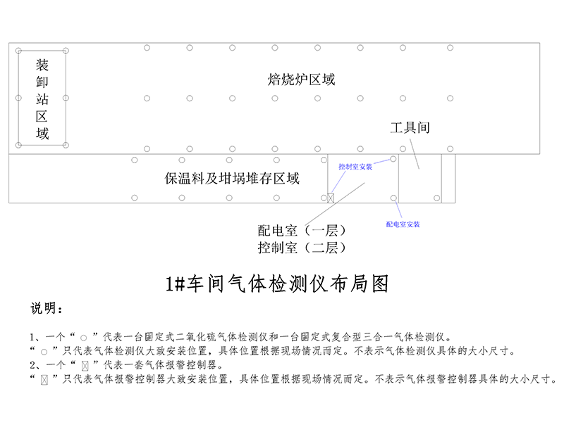 炭素二次焙燒車(chē)間有害氣體在線監(jiān)測(cè)報(bào)警系統(tǒng)