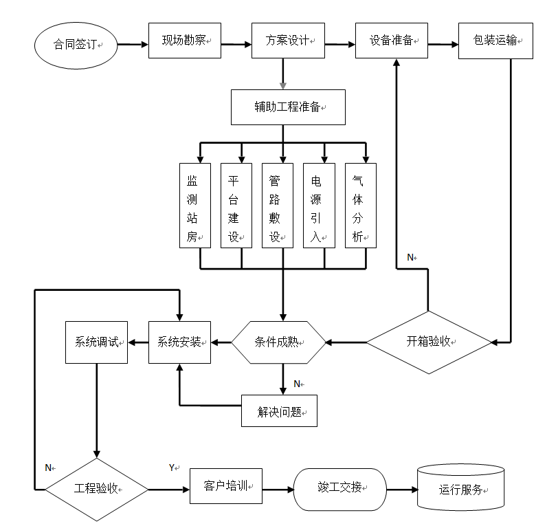 CEMS固定污染源連續(xù)排放監(jiān)測系統(tǒng)