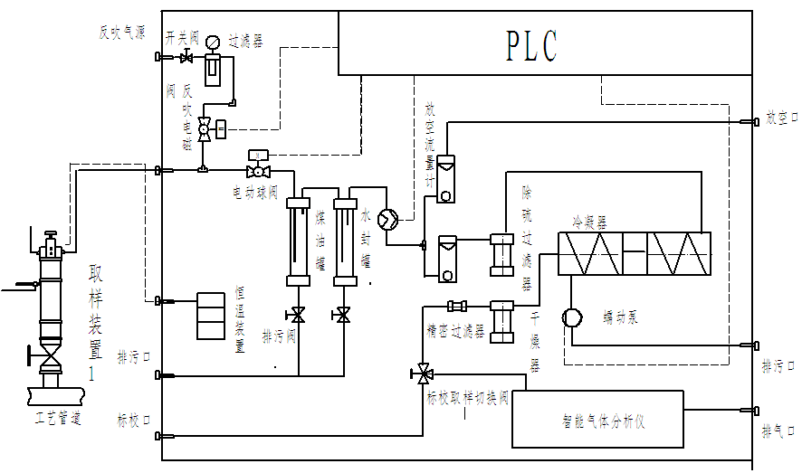 焦?fàn)t煤氣發(fā)熱量測(cè)量?jī)x器