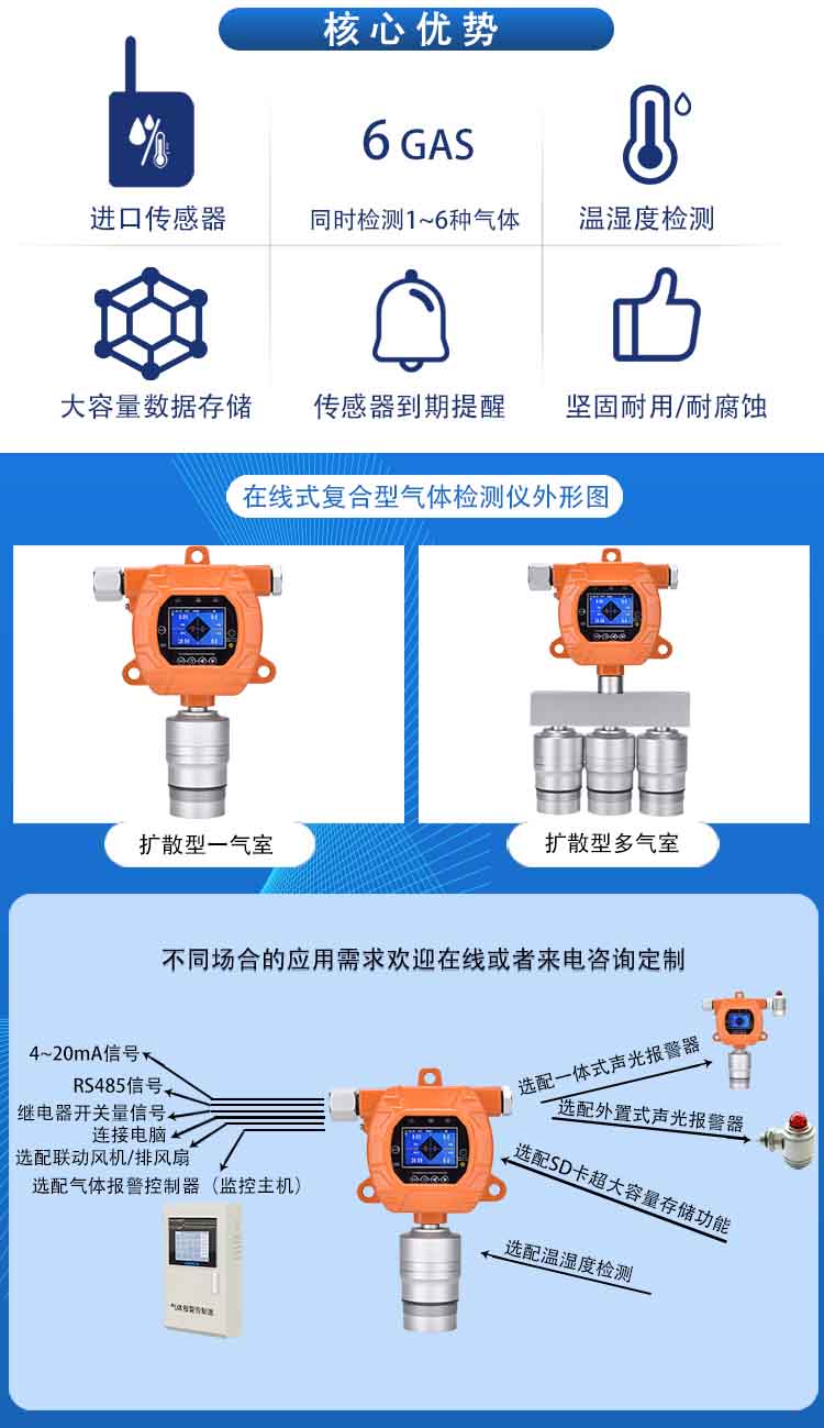 固定在線式乙酸(冰醋酸)氣體檢測(cè)報(bào)警儀