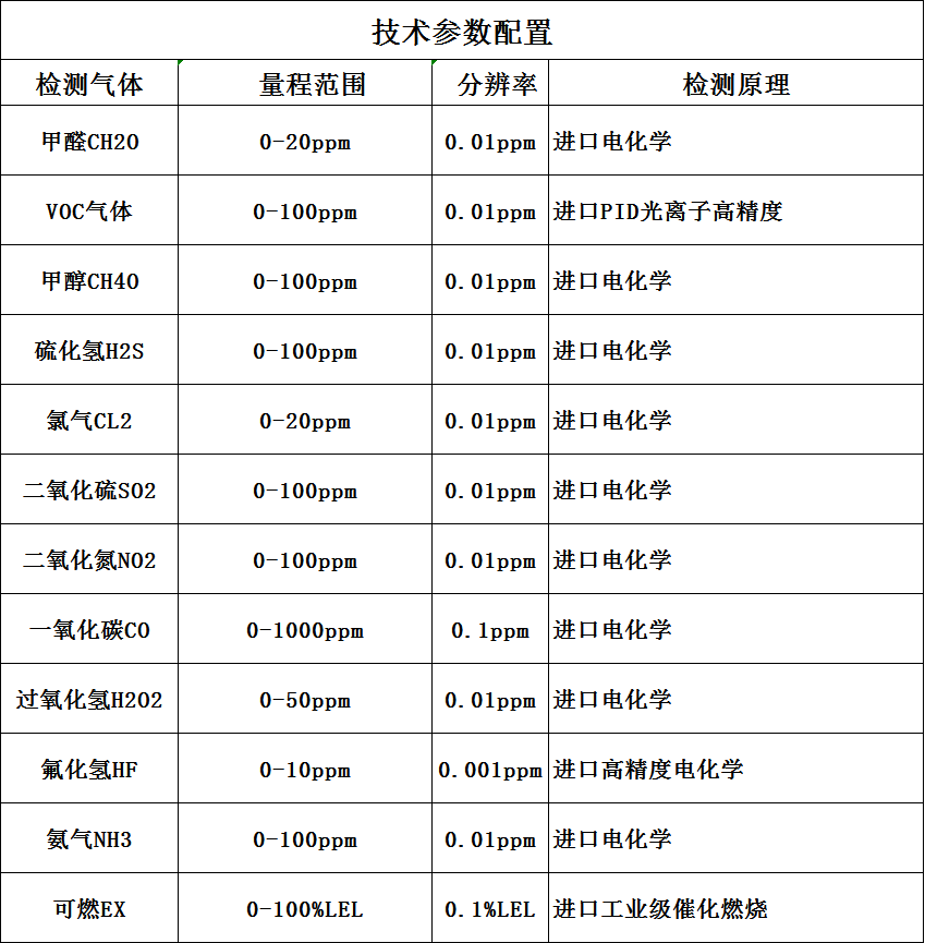 便攜式有毒氣體檢測儀技術參數(shù)