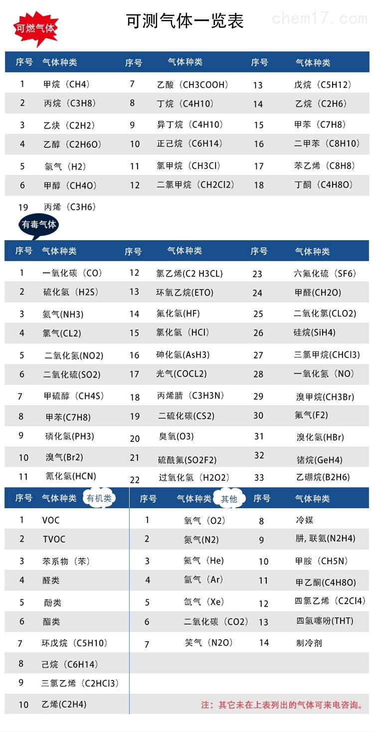 便攜移動式多種氣體檢測儀可測氣體