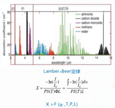 TDLAS氧含量分析儀