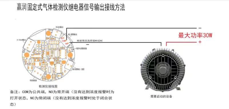 氣體報(bào)警控制器怎么聯(lián)動(dòng)風(fēng)機(jī)？