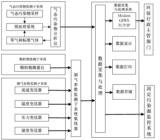 焚燒爐煙塵在線監(jiān)測設備